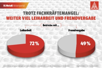 BR-Info: Leiharbeit