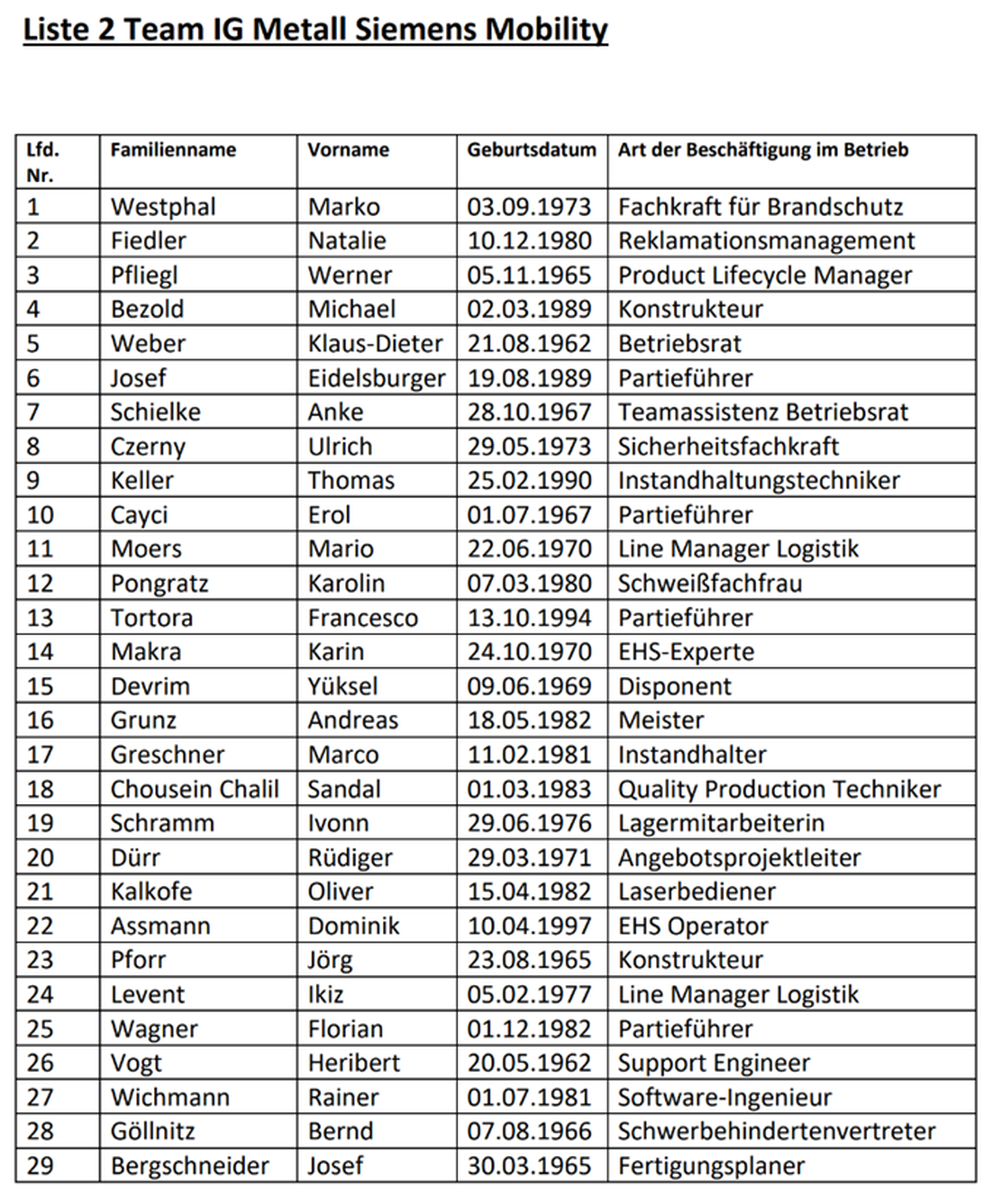 Unsere komplette Liste!